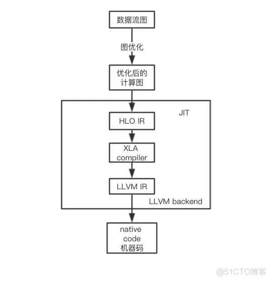 基于TensorFlow Serving的深度学习在线预估_TensorFlow Serving_05